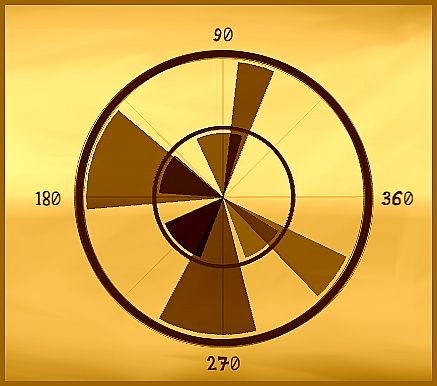 Play Angle Thumbnail